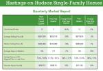 Hastings-on-Hudson RE Market&nbsp;Report