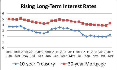 Laurence Yun, Realtor.com